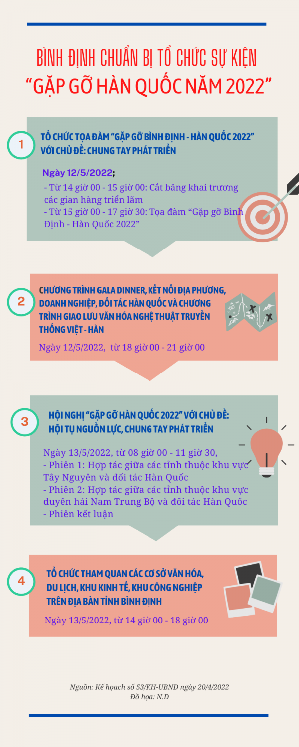Bình Định chuẩn bị tổ chức sự kiện “Gặp gỡ Hàn Quốc năm 2022” (1)