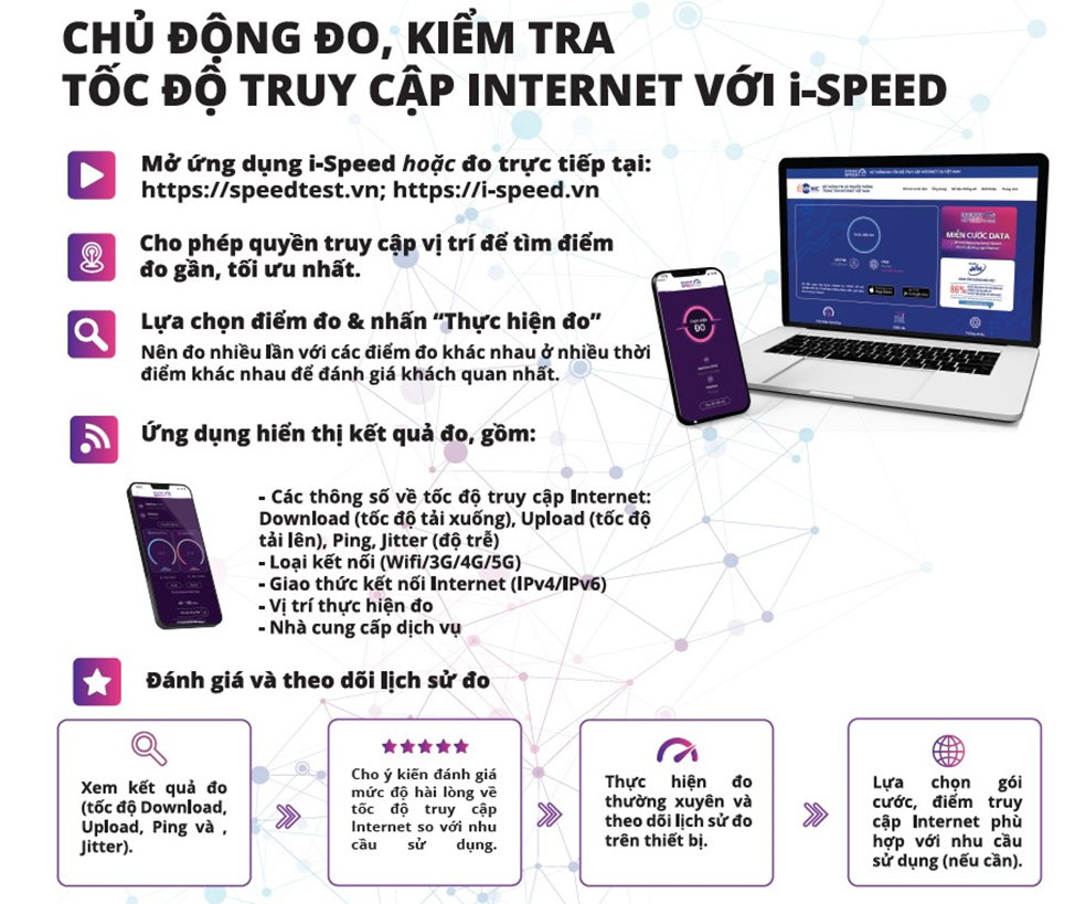 Sử dụng ứng dụng i-Speed để nâng cao chất lượng dịch vụ di động 4G