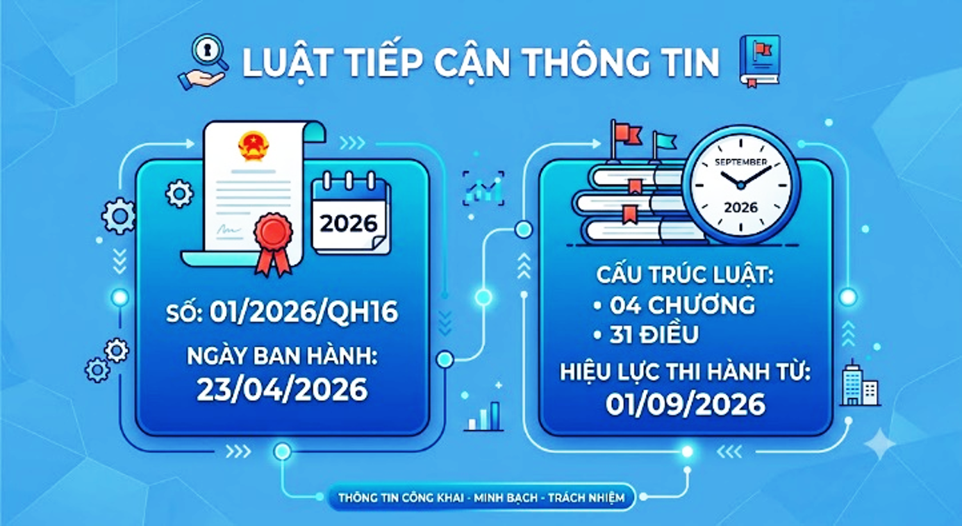 LUẬT TIẾP CẬN THÔNG TIN NĂM 2026 - HOÀN THIỆN CƠ CHẾ BẢO ĐẢM QUYỀN TIẾP CẬN THÔNG TIN TRONG KỶ NGUYÊN SỐ